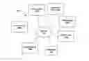Fig. 01 - Customer communication system including service pipeline