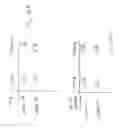 Fig. 19 - Linkage to reduce errors in online promotion testing