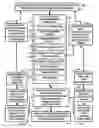 Fig. 01 - INTEGRATED MOBILE DEVICE MANAGEMENT SYSTEM