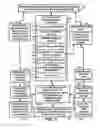 Fig. 02 - INTEGRATED MOBILE DEVICE MANAGEMENT SYSTEM