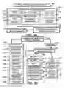 Fig. 04 - INTEGRATED MOBILE DEVICE MANAGEMENT SYSTEM