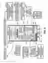 Fig. 10 - INTEGRATED MOBILE DEVICE MANAGEMENT SYSTEM