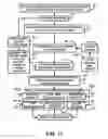 Fig. 12 - INTEGRATED MOBILE DEVICE MANAGEMENT SYSTEM
