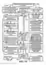 Fig. 17 - INTEGRATED MOBILE DEVICE MANAGEMENT SYSTEM