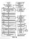 Fig. 19 - INTEGRATED MOBILE DEVICE MANAGEMENT SYSTEM