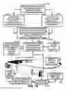 Fig. 23 - INTEGRATED MOBILE DEVICE MANAGEMENT SYSTEM