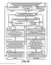 Fig. 24 - INTEGRATED MOBILE DEVICE MANAGEMENT SYSTEM