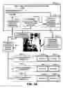 Fig. 29 - INTEGRATED MOBILE DEVICE MANAGEMENT SYSTEM
