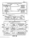 Fig. 30 - INTEGRATED MOBILE DEVICE MANAGEMENT SYSTEM