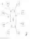 Fig. 02 - Method and system of forwarding contact data