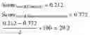 Fig. 09 - Stock fluctuation prediction method and server