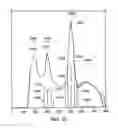 Fig. 08 - Systems and methods for peak tracking and gain adjustment