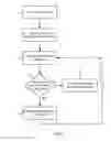 Fig. 02 - Pictoral methods for application selection and activation