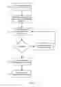 Fig. 09 - Pictoral methods for application selection and activation
