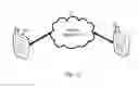 Fig. 12 - Pictoral methods for application selection and activation