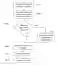 Fig. 01 - Data visualization methods