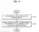Fig. 07 - Wearable device and method of operating the same