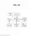 Fig. 09 - Systems and methods of dynamically varying a pre-alarm time of a security system