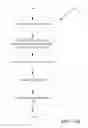 Fig. 08 - Detecting of patterns of activity based on identified presence detection
