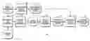 Fig. 01 - System and method for integrating temporal data into flight management systems