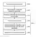 Fig. 01 - Electronic device and control method