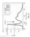 Fig. 03 - Electronic device and control method