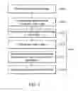Fig. 12 - Electronic device and control method