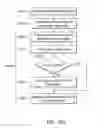 Fig. 15 - Electronic device and control method