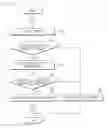 Fig. 07 - Method and electronic device for displaying content