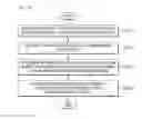 Fig. 08 - Method and apparatus for encoding/decoding an audio signal