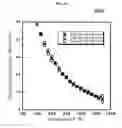 Fig. 05 - Recording medium for heat assisted magnetic recording and method of forming the same