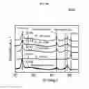 Fig. 09 - Recording medium for heat assisted magnetic recording and method of forming the same
