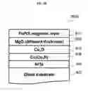 Fig. 15 - Recording medium for heat assisted magnetic recording and method of forming the same