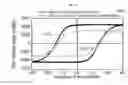 Fig. 19 - Recording medium for heat assisted magnetic recording and method of forming the same