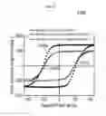 Fig. 23 - Recording medium for heat assisted magnetic recording and method of forming the same