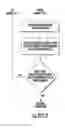 Fig. 25 - MTP-thyristor memory cell circuits and methods of operation