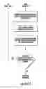 Fig. 28 - MTP-thyristor memory cell circuits and methods of operation