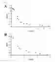 Fig. 04 - Method of infusing fibrous substrate with conductive organic particles and conductive polymer; and conductive fibrous substrates prepared therefrom