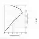 Fig. 14 - Dipole-based contact structure to reduce metal-semiconductor contact resistance in MOSFETs