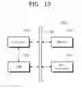 Fig. 14 - Semiconductor devices including device isolation structures and methods of manufacturing the same