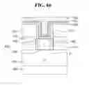 Fig. 67 - FinFET with fin having different Ge doped region