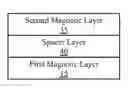 Fig. 01 - Magnetoresistive device with laminate insertion layer in the free layer