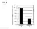 Fig. 06 - Liquid electrolyte for fluoride ion battery and fluoride ion battery