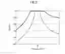 Fig. 03 - Input/output coupling structure of dielectric waveguide