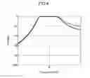 Fig. 05 - Input/output coupling structure of dielectric waveguide