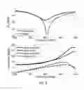 Fig. 09 - Methods of making stretchable and flexible electronics