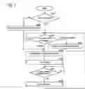 Fig. 04 - Power system management device and program