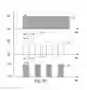 Fig. 17 - CONTROL OF POWER CONVERTERS