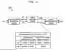 Fig. 02 - Dynamic clock synchronization