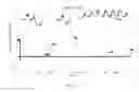 Fig. 07 - All digital phase locked loop